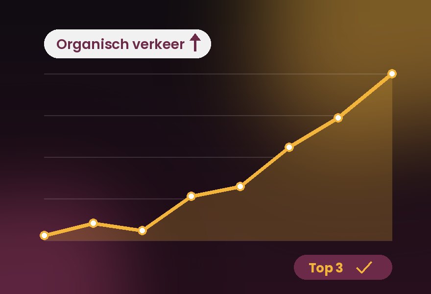 Grafiek met stijgend organisch verkeer
